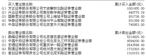 北京渤海证券(北京渤海证券电话)