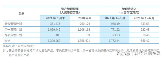 证券公司月薪(证券公司月薪2万到手多少)