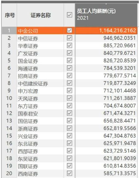 证券公司月薪(证券公司月薪2万到手多少)