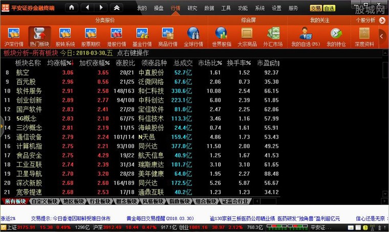 大连平安证券(大连平安证券电话号码)