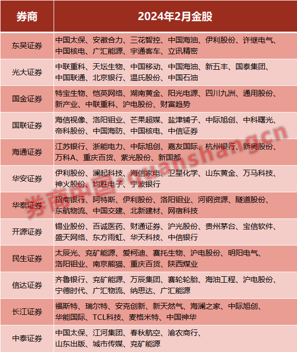 宁波招商证券(招商证券宁波分公司)