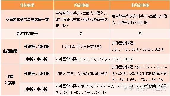 证券账户出借(证券账户出借新规)