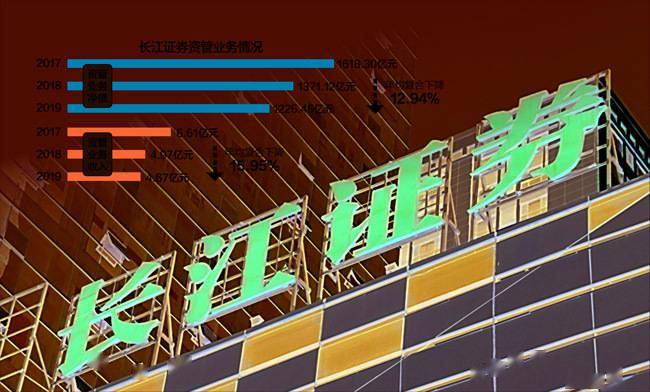 沈阳长江证券(长江证券联系电话)