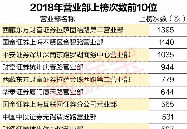 拉萨证券公司(拉萨证券公司招聘)