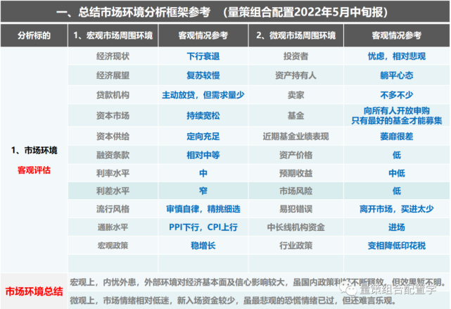 证券组合选择(证券组合选择理论)