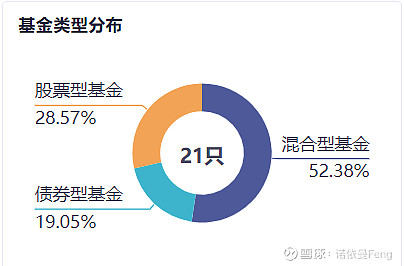 证券组合选择(证券组合选择理论)
