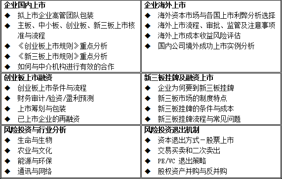 证券属于金融吗(证券是否属于金融)