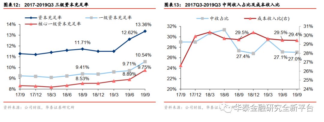 华泰证券利润(华泰证券2020年全年净利润)