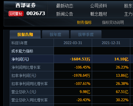 西部证券客服电话(西部证券客服电话多少)