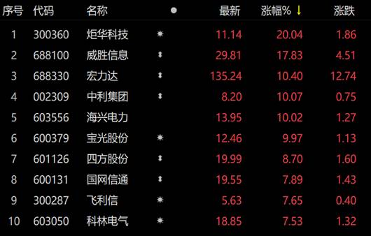 宏高证券(宏达高科证监会)