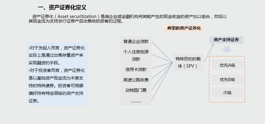 学费证券化(证券的收费标准)