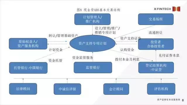 学费证券化(证券的收费标准)