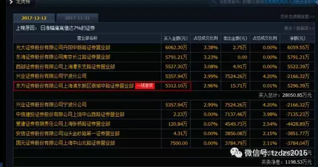 东海证券股票(东海证券股票价格)