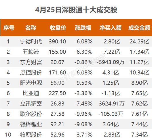 华安证券账户(华安证券账户号)