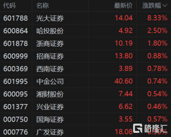 宁波证券考试(宁波证券从业考试考点)