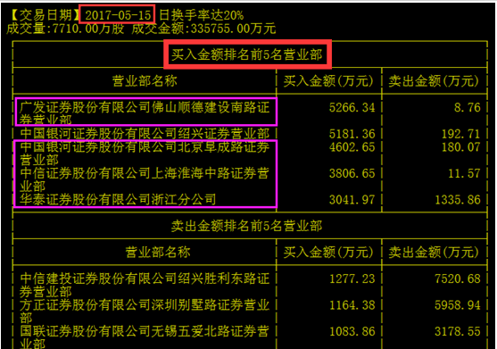 中信证券佛山(中信证券佛山营业部)