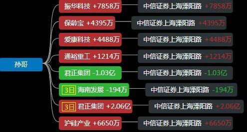 中信证券佛山(中信证券佛山营业部)