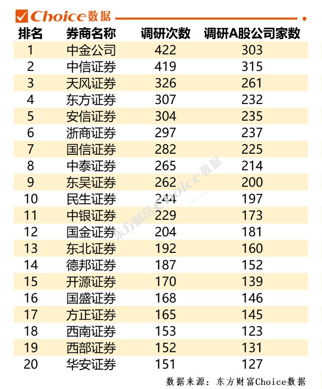 证券市场排名(证券交易市场排名)