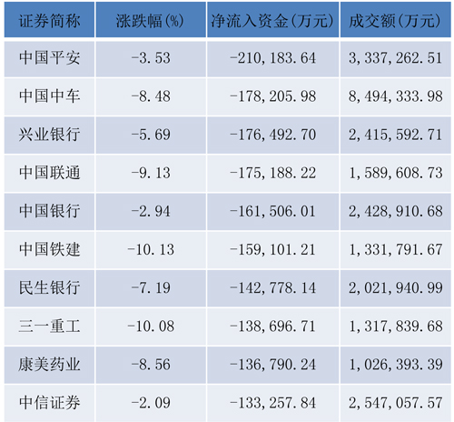 证券市场排名(证券交易市场排名)