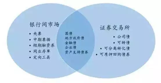 担保证券融资(证券融资担保品能不能卖)
