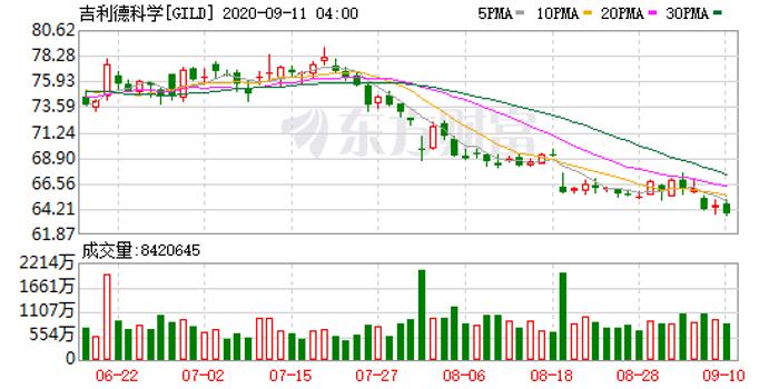 盈透证券港股(盈透证券港股佣金)