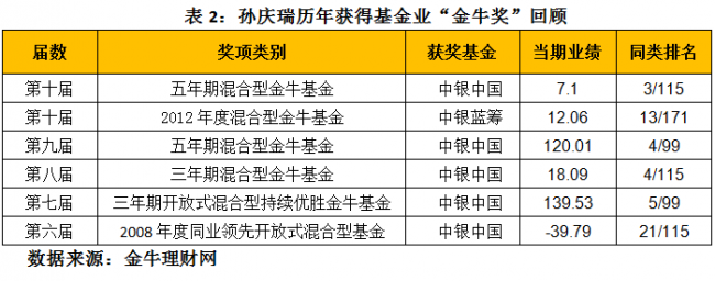 中信证券陈军(中信证券 陈军)