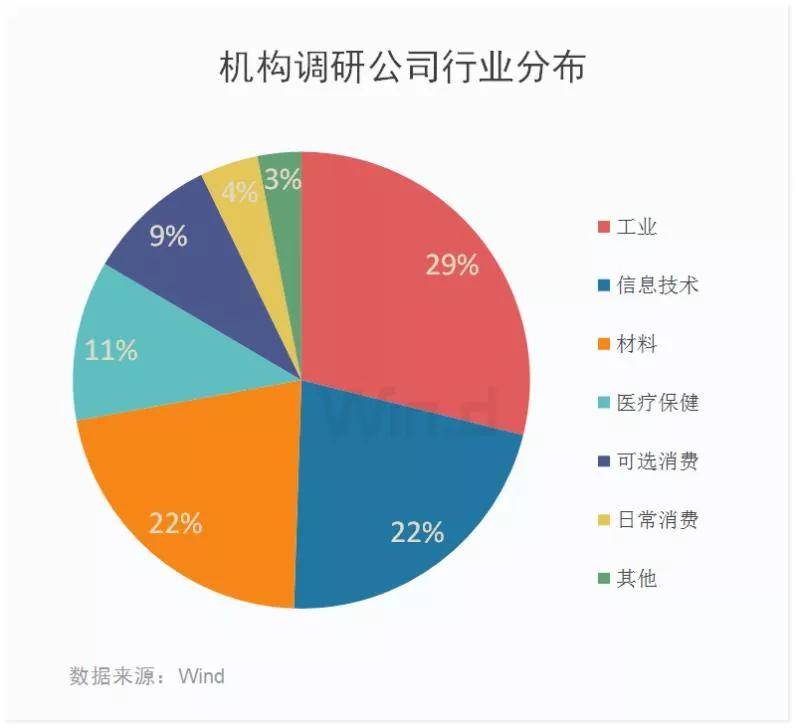 证券行业环境(证券公司外部环境分析)