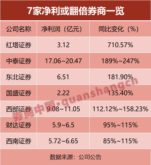 西南证券交易(西南证券交易软件手机版)