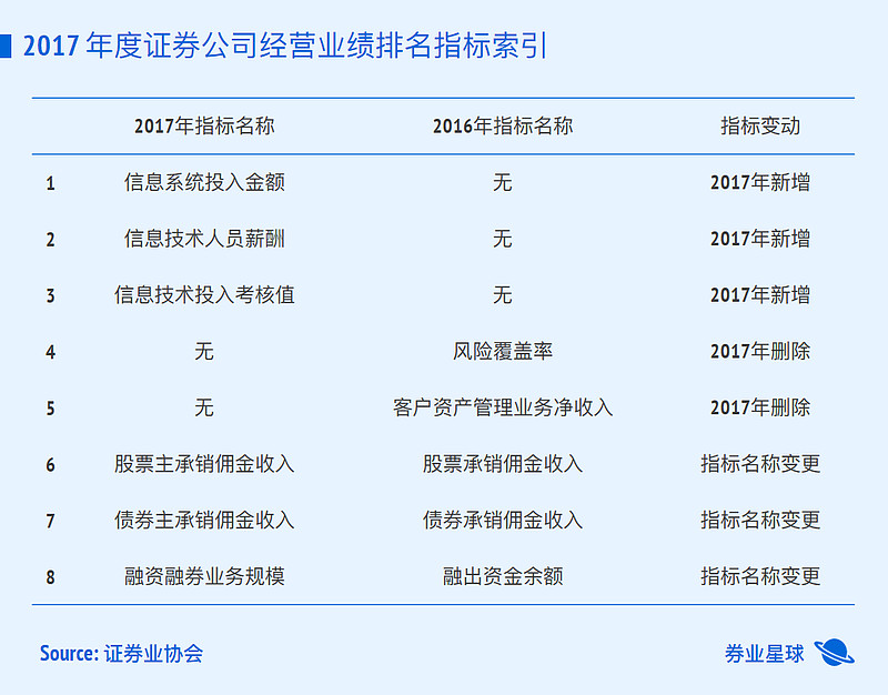 证券业排名(证券行业排名)