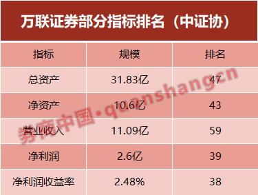 万联证券衡阳(万联证券衡阳解放大道营业部)