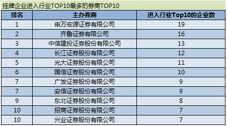 证券公司中介(证券公司中介业务发展思路)