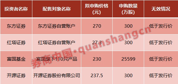 东方证券价格(东方证券涨跌多少)