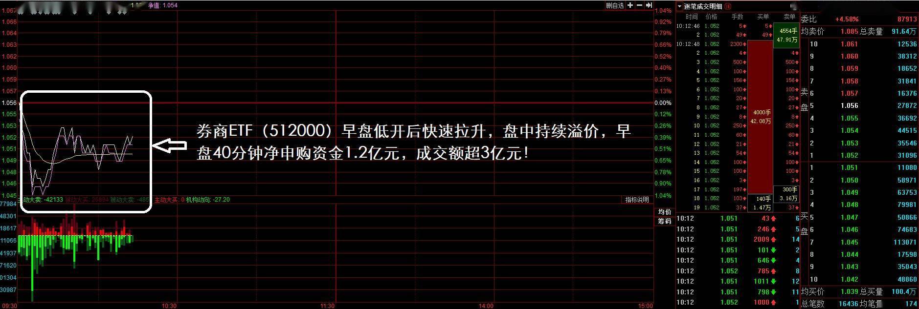 东方证券价格(东方证券涨跌多少)