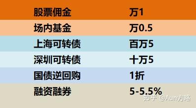 国金证券账户(国金证券账户开头号码)