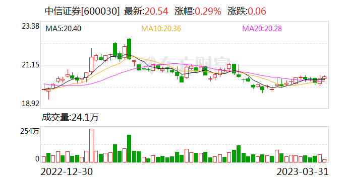 杨明辉中信证券(杨明辉中信证券籍贯)