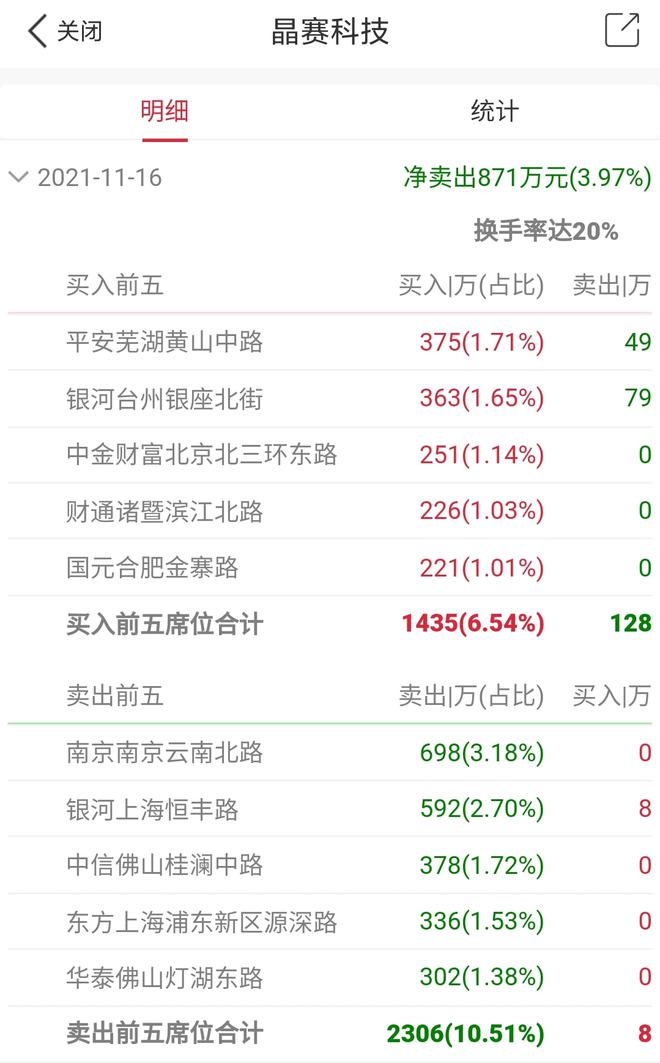 芜湖平安证券(芜湖平安证券的销售是什么岗)