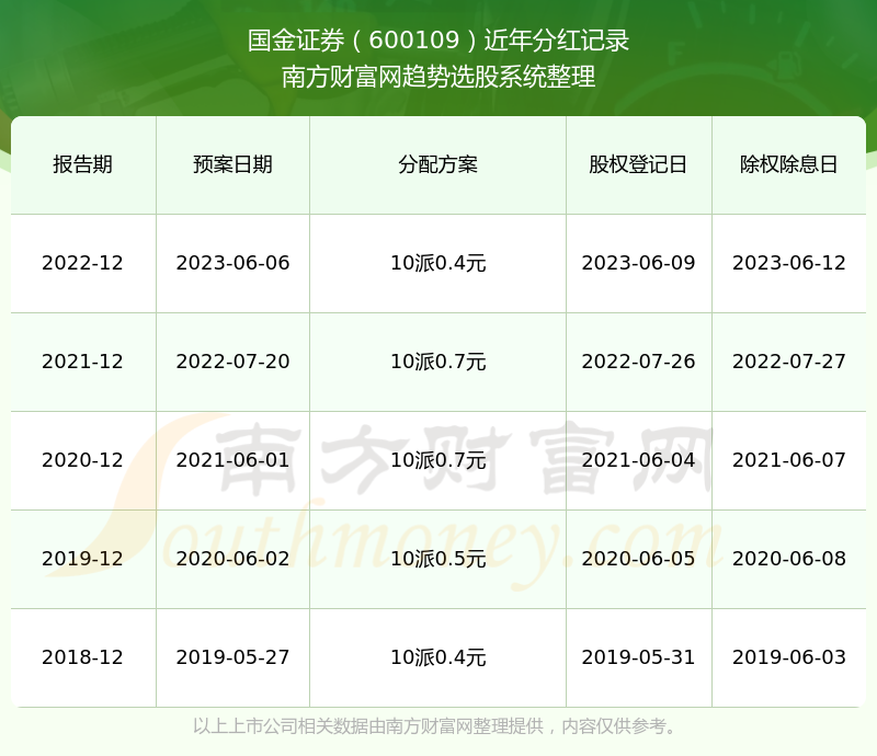 国金证券怎么销户(国信证券如何网上销户)