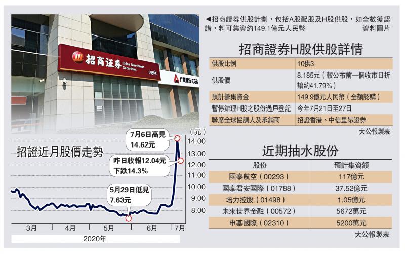 招商证券A股(招商证券a股价格)