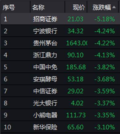 招商证券A股(招商证券a股价格)