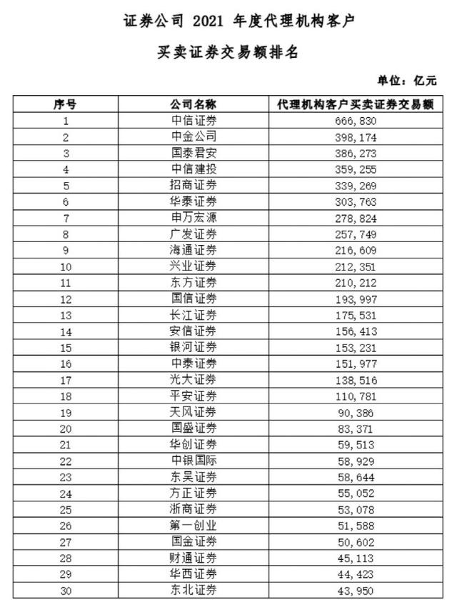 证券市场排名(证券市场有哪些)