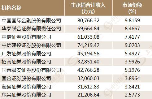 证券市场排名(证券市场有哪些)