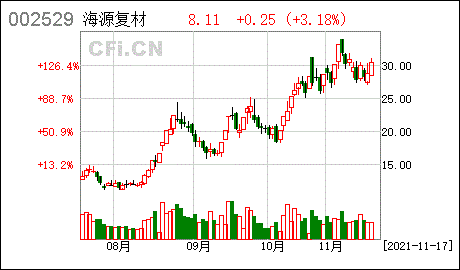 江西世纪证券(江西世纪证券陈丹)