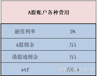 国金证券账户(国金证券账户忘记了怎么找回)