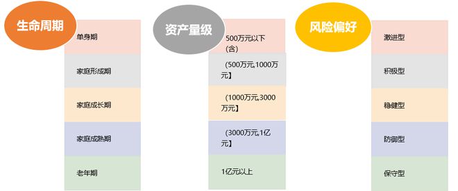 证券资产配置(证券资产配置的方法有哪些)