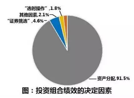 证券资产配置(证券资产配置的方法有哪些)
