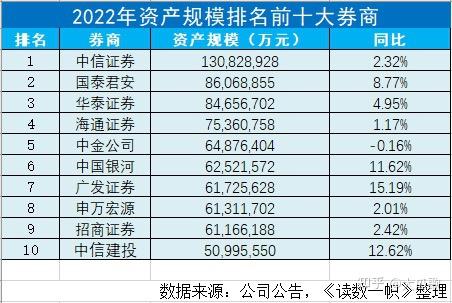 证券业排名(证券实力排行榜)