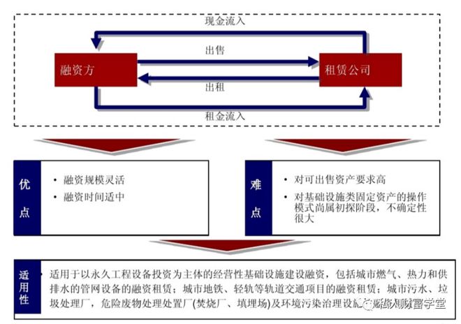 担保证券融资(融资融券里担保品是什么)