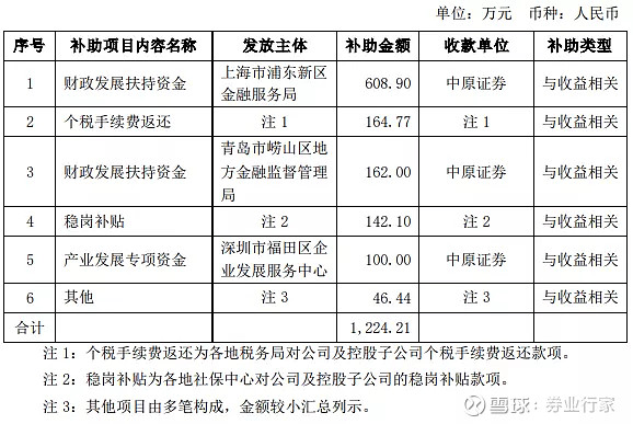 中原证券怎样(中原证券怎样添加银行卡)