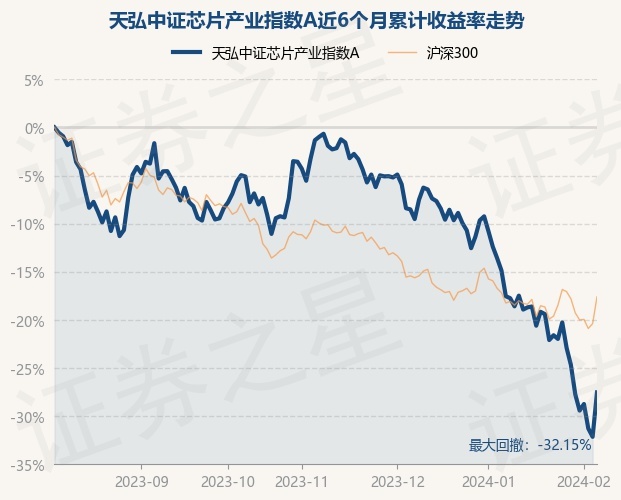 天弘证券A(天弘证券保险指数a)