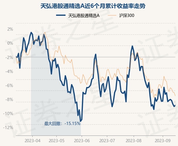 天弘证券A(天弘证券保险指数a)